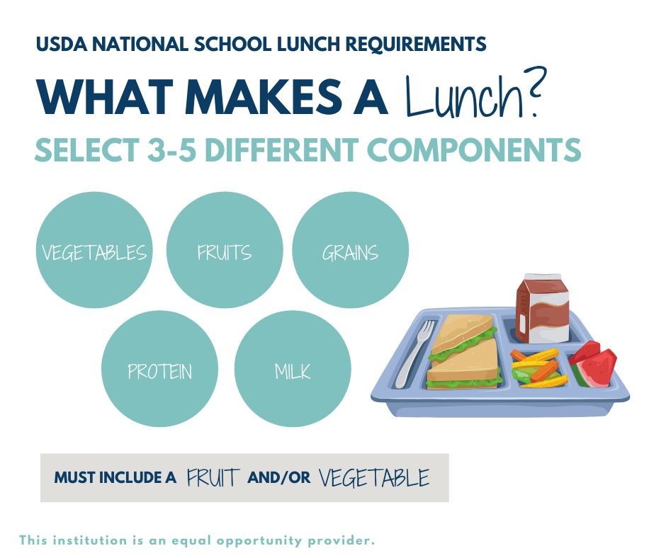 What makes a Lunch?